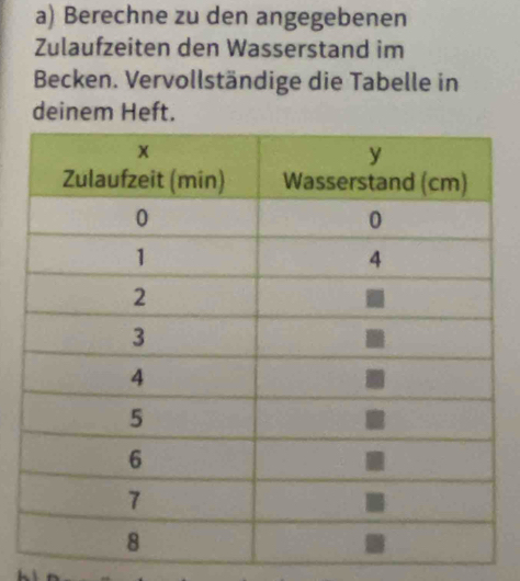 Berechne zu den angegebenen 
Zulaufzeiten den Wasserstand im 
Becken. Vervollständige die Tabelle in 
deinem Heft.