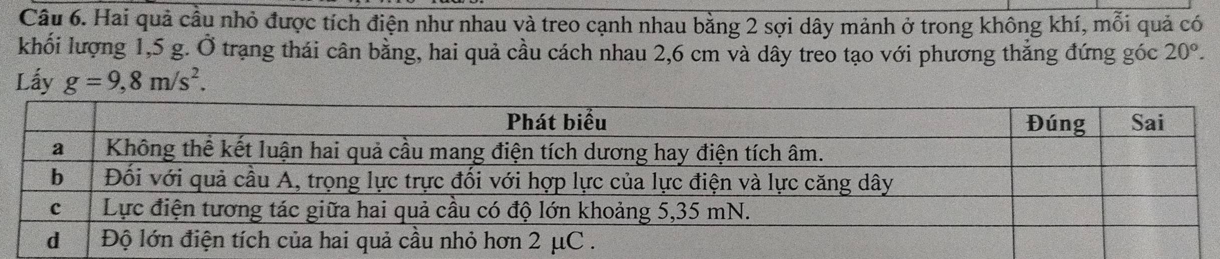 Hai quả cầu nhỏ được tích điện như nhau và treo cạnh nhau bằng 2 sợi dây mảnh ở trong không khí, mỗi quả có 
khối lượng 1,5 g. Ở trạng thái cân bằng, hai quả cầu cách nhau 2,6 cm và dây treo tạo với phương thắng đứng góc 20°. 
Lấy g=9,8m/s^2.