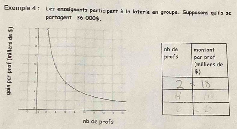 Exemple 4 ： Les enseignants participent à la loterie en groupe. Supposons qu'ils se 
partagent 36 000$.