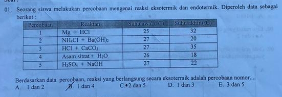 Seorang siswa melakukan percobaan mengenai reaksi eksotermik dan endotermik. Diperoleh data sebagai
Berdasarkan data percoþaan, reaksi yang berlangsung secara eksotermik adalah percobaan nomor....
A. 1 dan 2 B. 1 dan 4 C.●2 dan 5 D. 1 dan 3 E. 3 dan 5