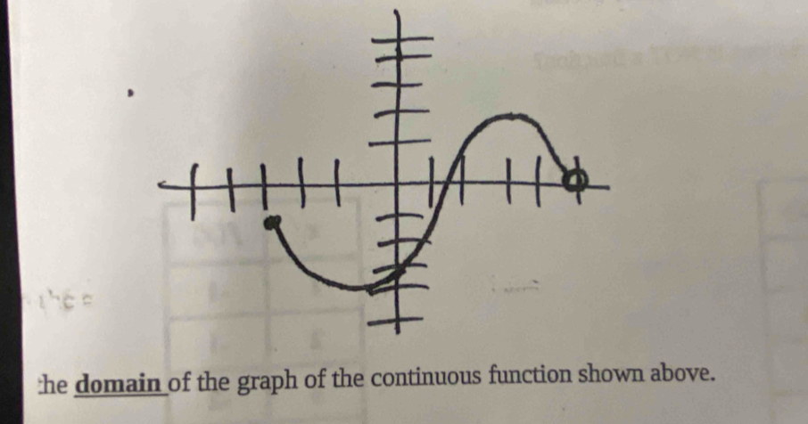 he domain of the graph of the continuous function shown above.