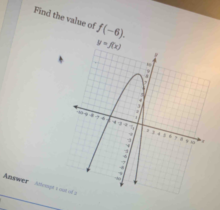 Find the value of f(-6).
y=f(x)
Answer Attempt 1 o