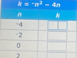 k=-n^2-4n