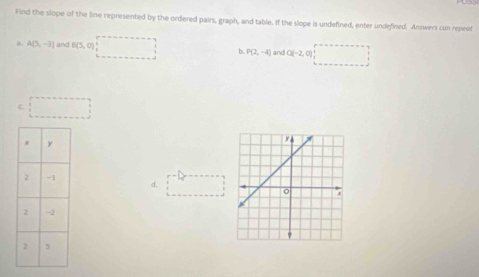 Find the slope of the line represented by the ordered pairs, graph, and table. If the slope is undefined, enter undefined. Answers cun repeat
a A(5,-3) and B(5,0) 4 P(2,-4) and Q(-2,0)
c.
d.