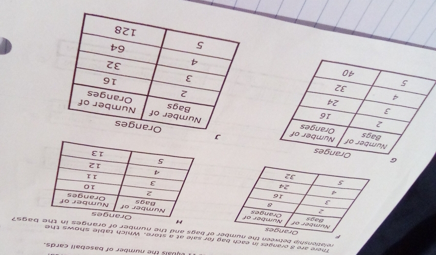 Lquals the number of baseball cards. 
There are 8 oranges in each bag for sale at a store. Which table shows the 
relationship between ther of bags and the number of oranges in tbags? 
1