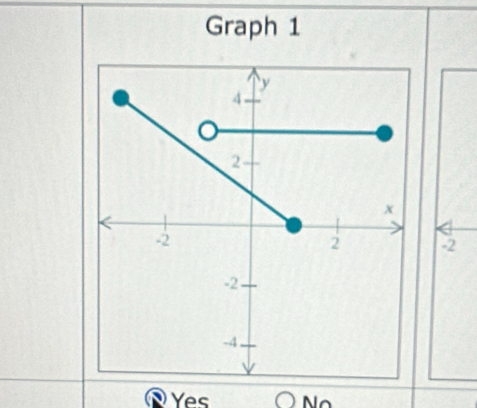 Graph 1

Yes No