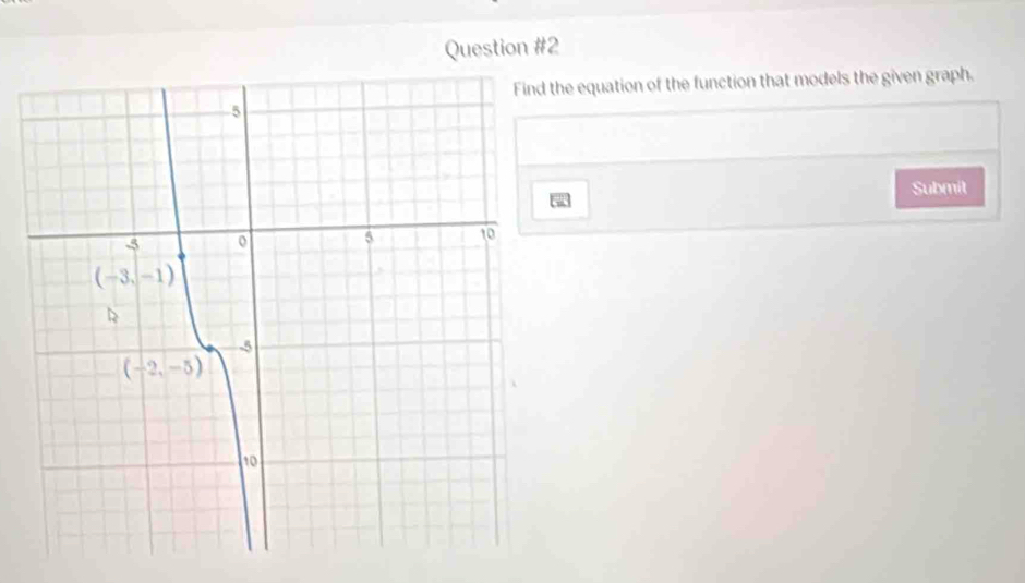 the equation of the function that models the given graph.
Submit