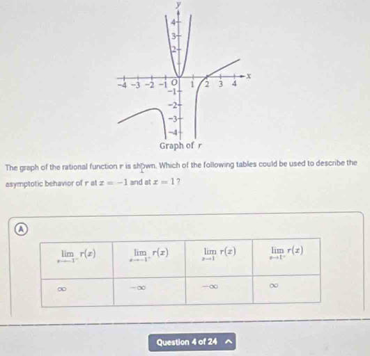 The graph of the rational function ir is shcould be used to describe the
asymptotic behavior of r at x=-1 and at x=1 ?
Question 4 of 24