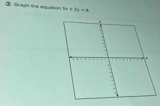 ③ Graph the equation 3x+2y=8.