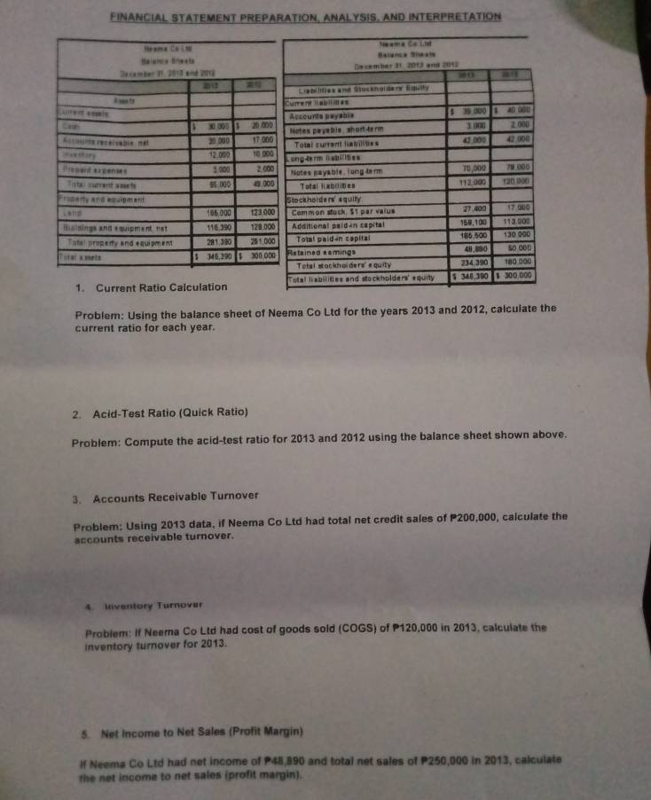 FINANCIAL STATEMENT PREPARATION, ANALYSIS. AND INTERPRETATION 
1. Current Ratio Calculation 
Problem: Using the balance sheet of Neema Co Ltd for the years 2013 and 2012, calculate the 
current ratio for each year. 
2. Acid-Test Ratio (Quick Ratio) 
Problem: Compute the acid-test ratio for 2013 and 2012 using the balance sheet shown above. 
3. Accounts Receivable Turnover 
Problem: Using 2013 data, if Neema Co Ltd had total net credit sales of P200,000, calculate the 
accounts receivable turnover. 
4. Inventory Turnover 
Problem: If Neema Co Ltd had cost of goods sold (COGS) of P120,000 in 2013, calculate the 
inventory turnover for 2013. 
5. Net Income to Net Sales (Profit Margin) 
if Neema Co Ltd had net income of P48,890 and total net sales of P250,000 in 2013, calculate 
the net income to net sales (profit margin).