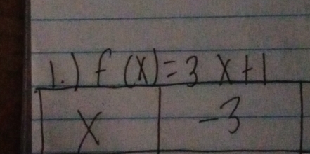 f(x)=3x+1
X
-3