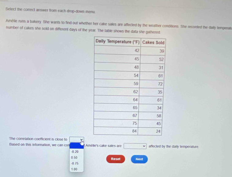 Select the correct answer from each drop-down menu.
Amélie runs a bakery. She wants to find out whether her cake sales are affected by the weather conditions. She recorded the daily temperat
number of cakes she sold on different days of the year. The table shows the data she gathered.
The correlation coefficient is close to
Based on this information, we can con It Amélie's cake sales are □ affected by the daily temperature.
-0.20
0.50 Reset Next
-0.75
1.00