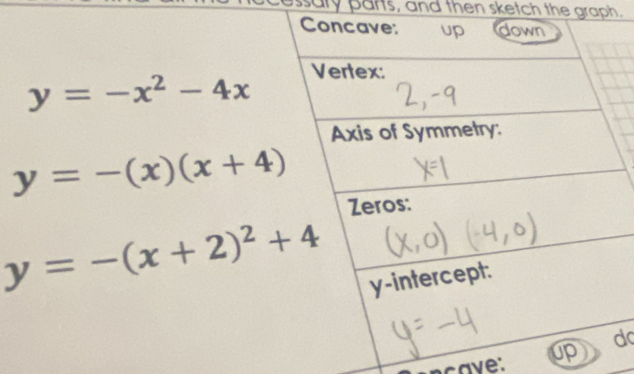 ssary parts, and then sketch the graph.
do
ncave: