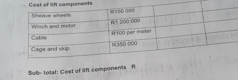 nents 
Sub- total: Cost of lift components R