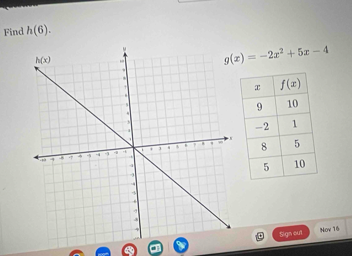 Find h(6).
g(x)=-2x^2+5x-4
Sign out Nov 16