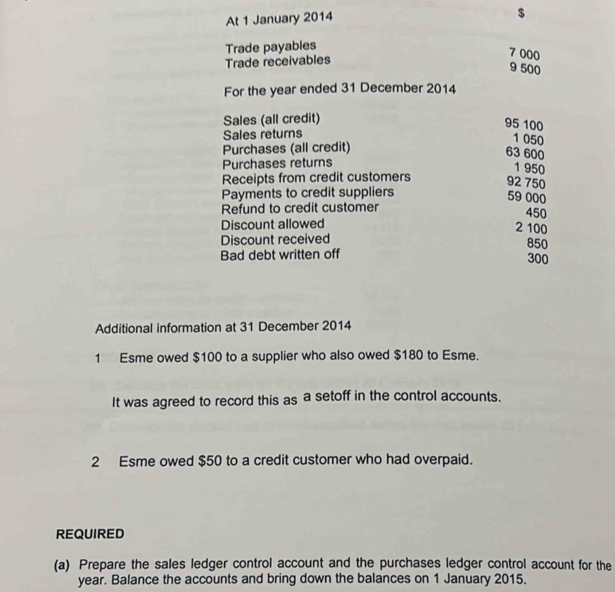 At 1 January 2014
$
Trade payables 
Trade receivables
7 000
9 500
For the year ended 31 December 2014 
Sales (all credit)
95 100
Sales returns
1 050
Purchases (all credit)
63 600
Purchases returns
1 950
Receipts from credit customers
92 750
Payments to credit suppliers
59 000
Refund to credit customer 450
Discount allowed 2 100
Discount received
850
Bad debt written off 300
Additional information at 31 December 2014 
1 Esme owed $100 to a supplier who also owed $180 to Esme. 
It was agreed to record this as a setoff in the control accounts. 
2 Esme owed $50 to a credit customer who had overpaid. 
REQUIRED 
(a) Prepare the sales ledger control account and the purchases ledger control account for the
year. Balance the accounts and bring down the balances on 1 January 2015.