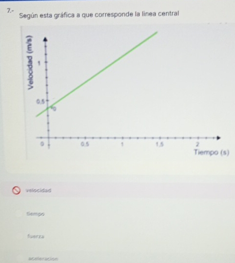 7.- Según esta gráfica a que corresponde la linea central
)
velocidad
tiempo
fuerza
aceleracion