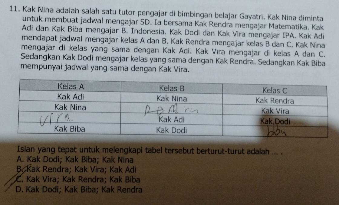 Kak Nina adalah salah satu tutor pengajar di bimbingan belajar Gayatri. Kak Nina diminta
untuk membuat jadwal mengajar SD. Ia bersama Kak Rendra mengajar Matematika. Kak
Adi dan Kak Biba mengajar B. Indonesia. Kak Dodi dan Kak Vira mengajar IPA. Kak Adi
mendapat jadwal mengajar kelas A dan B. Kak Rendra mengajar kelas B dan C. Kak Nina
mengajar di kelas yang sama dengan Kak Adi. Kak Vira mengajar di kelas A dan C.
Sedangkan Kak Dodi mengajar kelas yang sama dengan Kak Rendra. Sedangkan Kak Biba
mempunyai jadwal yang sama dengan Kak Vira.
Isian yang tepat untuk melengkapi tabel tersebut berturut-turut adalah ... .
A. Kak Dodi; Kak Biba; Kak Nina
B. Kak Rendra; Kak Vira; Kak Adi
C. Kak Vira; Kak Rendra; Kak Biba
D. Kak Dodi; Kak Biba; Kak Rendra