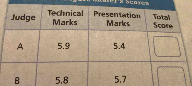 ter´s Scores