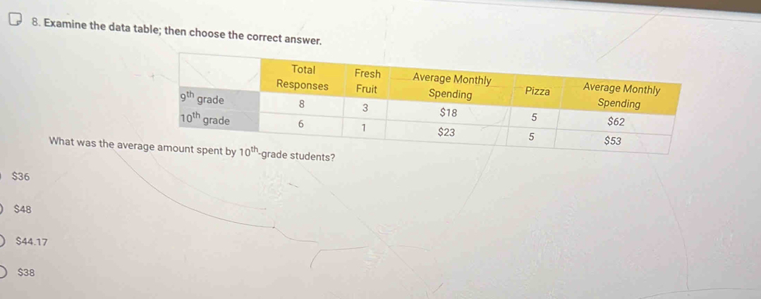 Examine the data table; then choose the correct answer.
What was the avers?
$36
$48
$44.17
$38