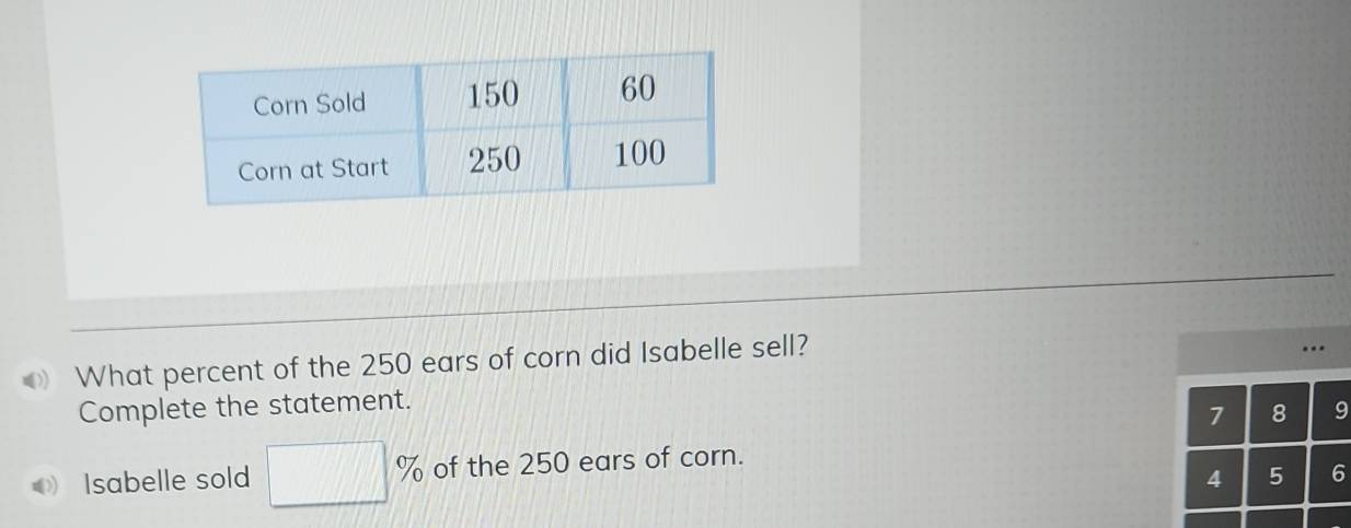 What percent of the 250 ears of corn did Isabelle sell? 
.. 
Complete the statement.
7 8 9
Isabelle sold □ % of the 250 ears of corn.
4 5 6