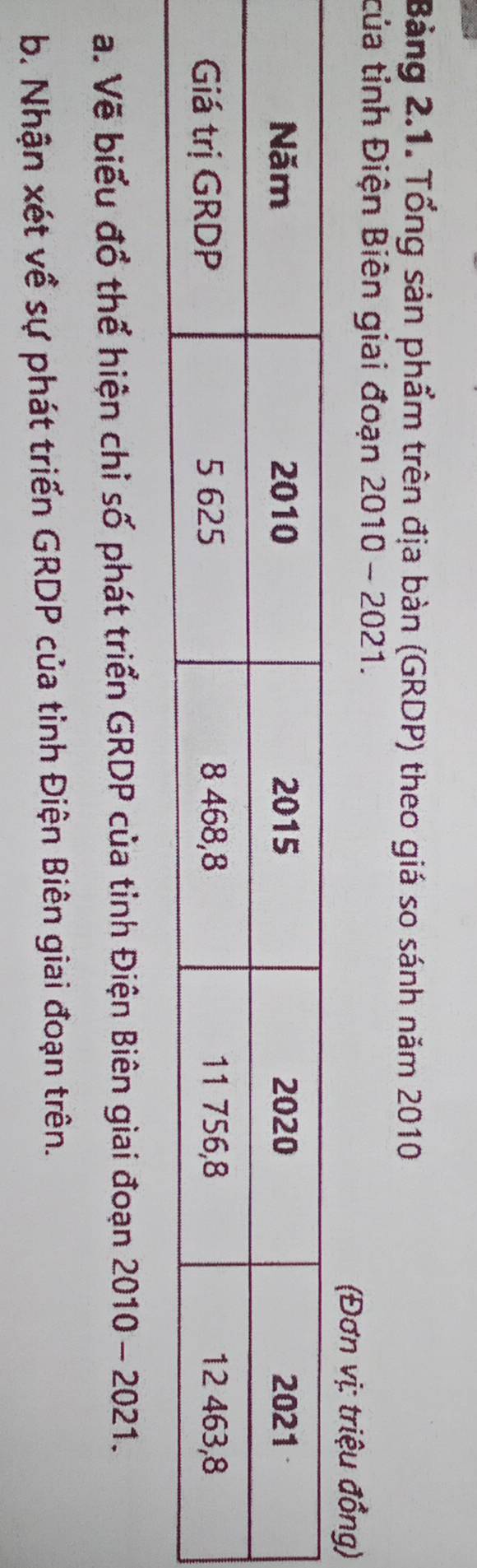 Bảng 2.1. Tổng sản phẩm trên địa bàn (GRDP) theo giá so sánh năm 2010 
của tỉnh Điện Biên giai đoạn 2010 - 2021. 
(Đơn vị: triệu đồng) 
a. Về biểu đồ thể hiện chỉ số phát triển GRDP của tỉnh Điện Biên giai đoạn 2010 - 2021. 
b. Nhận xét về sự phát triển GRDP của tỉnh Điện Biên giai đoạn trên.