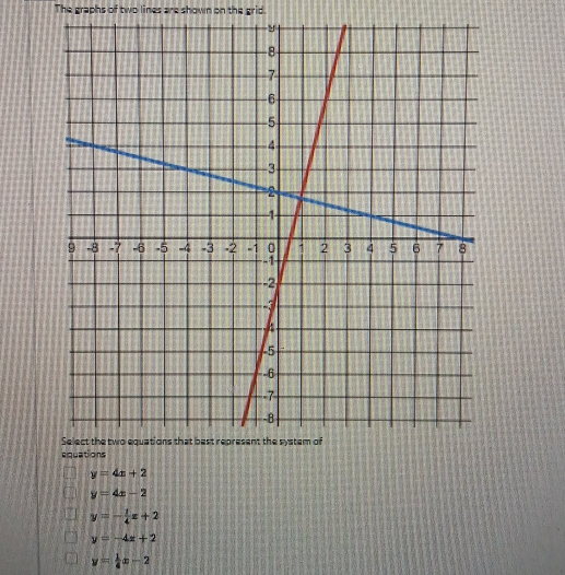 The graphs of two lines are shown on the grid.
y=4x+2
y=4x-2
y=- 1/4 x+2
y=-4x+2
y= 1/4 x-2