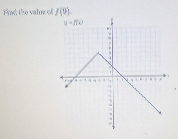 Find the value of f(9).