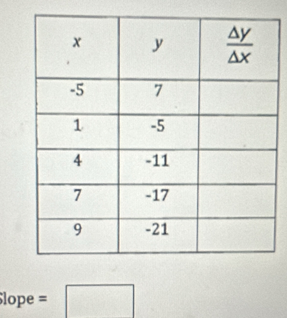 Slope = □