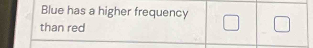 Blue has a higher frequency 
than red