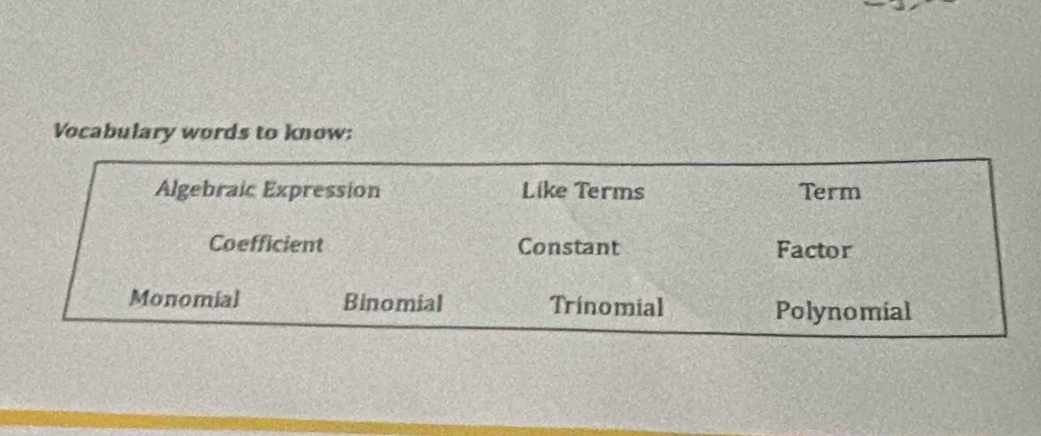 Vocabulary words to know:
Algebraic Expression Like Terms Term
Coefficient Constant Factor
Monomial Binomial Trínomial
Polynomial