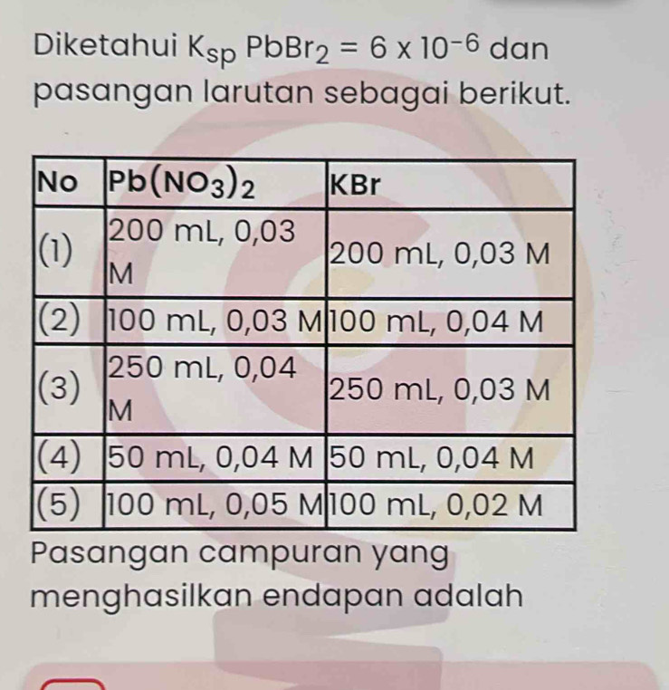 Diketahui K_spPbBr_2=6* 10^(-6) dan
pasangan larutan sebagai berikut.
Pasangan campuran yang
menghasilkan endapan adalah