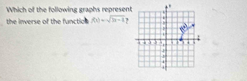 Which of the following graphs represent 
the inverse of the function f(x)=sqrt(5x-8)