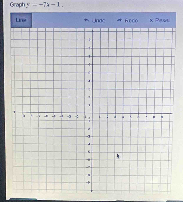 Graph y=-7x-1. 
Line Undo Redo × Resel
