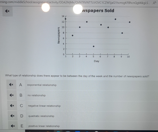 rning.com/middleSchool/assignment/activity/ODA2MjMx/QVNTRVNTTUVOVC1CZW5jaG1hcmsgKFBhcnQgMikgLS... A 
x spapers Sold
Day
What type of relationship does there appear to be between the day of the week and the number of newspapers sold?
A exponential relationship
no rellationship
negative linear relationship
quadratic rellationship
positive linear relationship