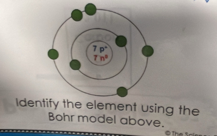 denelement using the
Bohr model above.