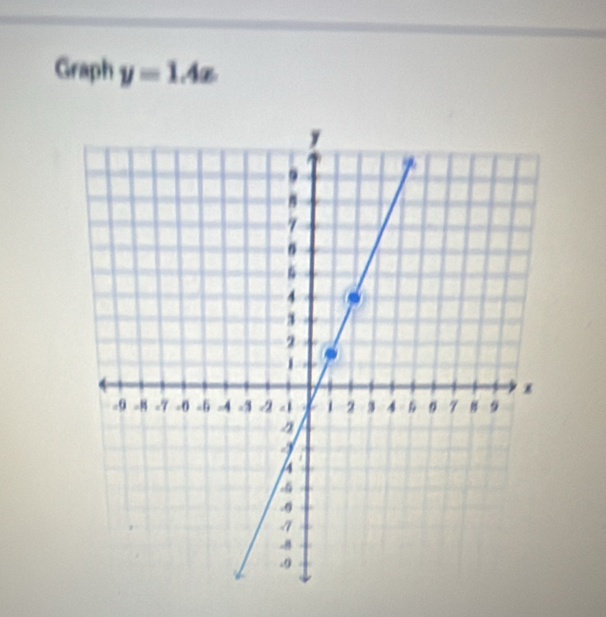 Graph y=1.4x