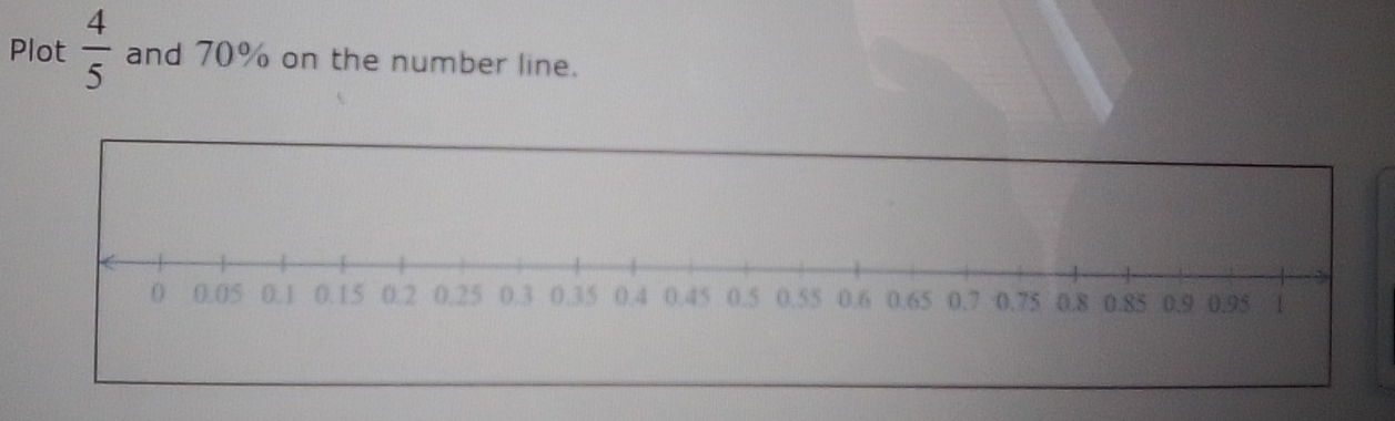 Plot  4/5  and 70% on the number line.