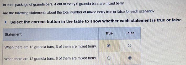 In each package of granola bars, 4 out of every 6 granola bars are mixed berry. 
Are the following statements about the total number of mixed berry true or false for each scenario? 
Select the correct button in the table to show whether each statement is true or false.