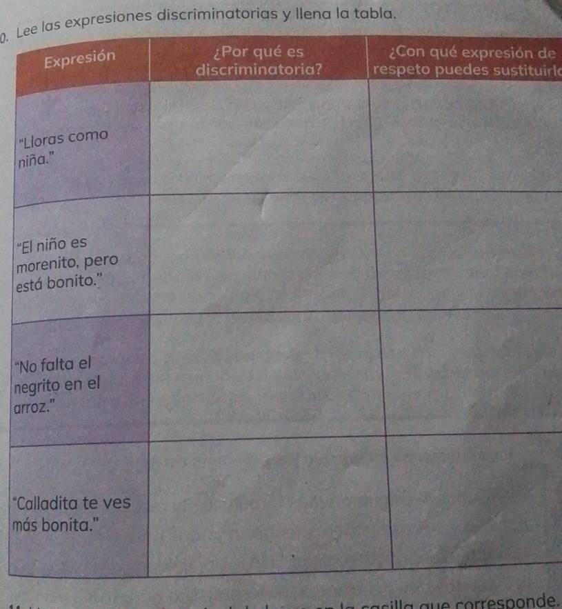 Lee las expresiones discríminatorias y llena la tabla. 
de 
tuirla 
'' 
ni 
''E 
mo 
es 
"N 
ne 
arr 
"Ca 
má