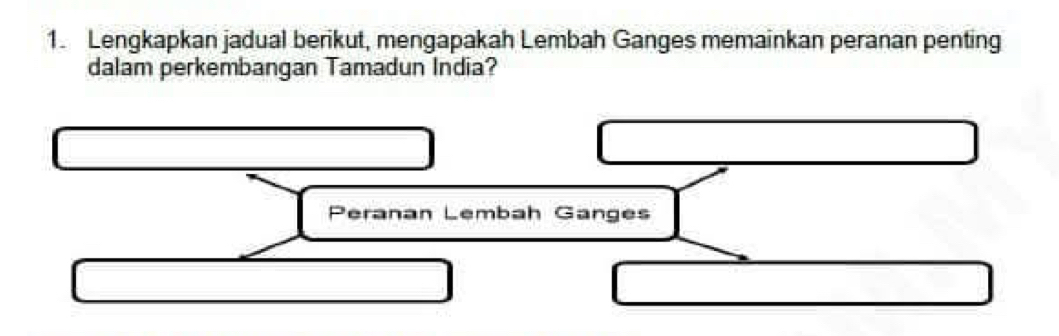 Lengkapkan jadual berikut, mengapakah Lembah Ganges memainkan peranan penting 
dalam perkembangan Tamadun India? 
Peranan Lembah Ganges