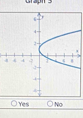 Graph 5
-
Yes No