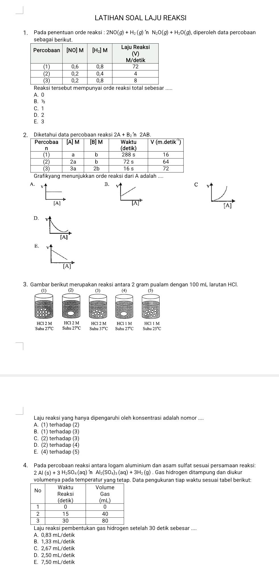 LATIHAN SOAL LAJU REAKSI
1. Pada penentuan orde reaksi : 2NO(g)+H_2(g) 'n N_2O(g)+H_2O( (g), diperoleh data percobaan
sega
Reaksi tersebut mempunyai orde reaksi total sebesar .....
A. 0
B.½
C. 1
D. 2
E. 3
2. Diketahui data percobaan reaksi 2A + B₂´n 2AB.
Grafikyang menunjukkan orde reaksi dari A adalah ....
A.
B.
C
overline [A]
[A]
[A]
D.
[A]
E.
3. Gambar berikut merupakan reaksi antara 2 gram pualam dengan 100 mL larutan HCl.
(1) (2) (3) (4) (5)
HCl 2 M HCl 2 M HCl 1 M HCl 1 M
Suhu 27℃ Suhu 27°C Suhu 27°C Suhu 25ºC
Laju reaksi yang hanya dipengaruhi oleh konsentrasi adalah nomor ....
A. (1) terhadap (2)
B. (1) terhadap (3)
C. (2) terhadap (3)
D. (2) terhadap (4)
E. (4) terhadap (5)
4. Pada percobaan reaksi antara logam aluminium dan asam sulfat sesuai persamaan reaksi:
2 Al(s)+3H_2SO_4(aq)'nAl_2(SO_4)_3(aq)+3H_2(g). Gas hidrogen ditampung dan diukur
volumenya pada temperatur yang tetap. Data pengukuran tiap waktu sesuai tabel berikut:
Laju reaksi pembentukan gas hidrogen setelah 30 detik sebesar ....
A. 0,83 mL/detik
B. 1,33 mL/detik
C. 2,67 mL/detik
D. 2,50 mL/detik
E. 7,50 mL/detik