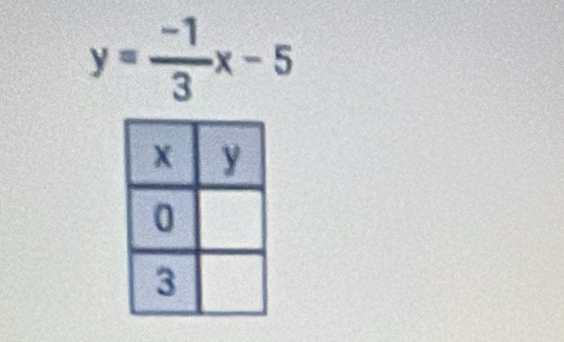 y= (-1)/3 x-5