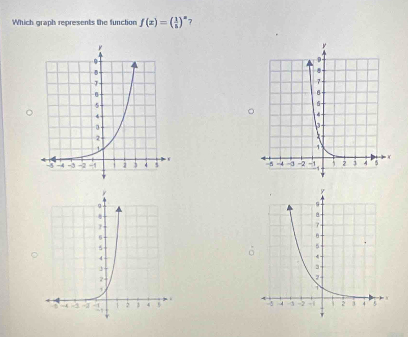 Which graph represents the function f(x)=( 1/5 )^x ?