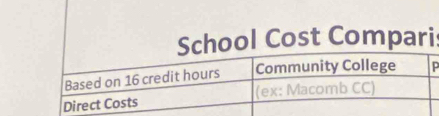 School Cost Compari: