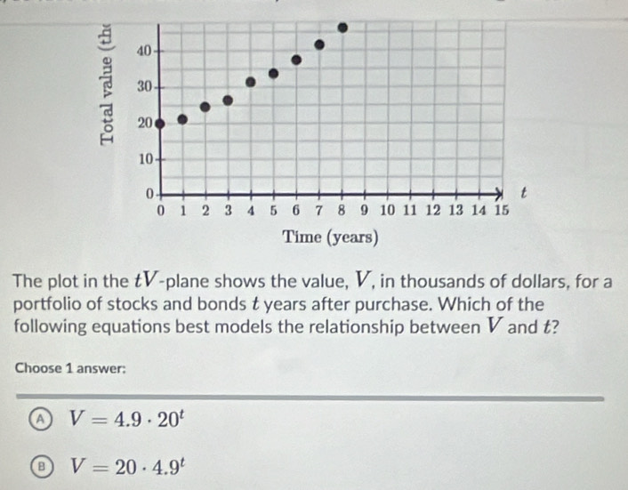 The plot in the tV -plane shows the value, V, in thousands of dollars, for a
portfolio of stocks and bonds t years after purchase. Which of the
following equations best models the relationship between V and t?
Choose 1 answer:
a V=4.9· 20^t
a V=20· 4.9^t