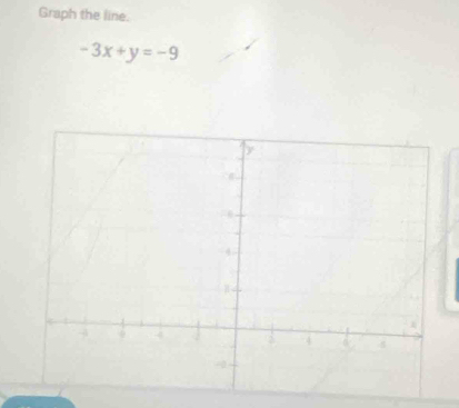 Graph the line.
-3x+y=-9