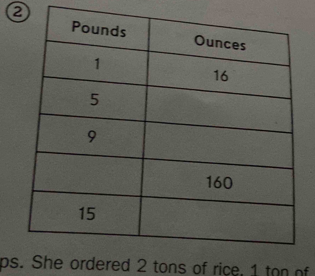 ② 
ps. She ordered 2 tons of rice. 1 ton of