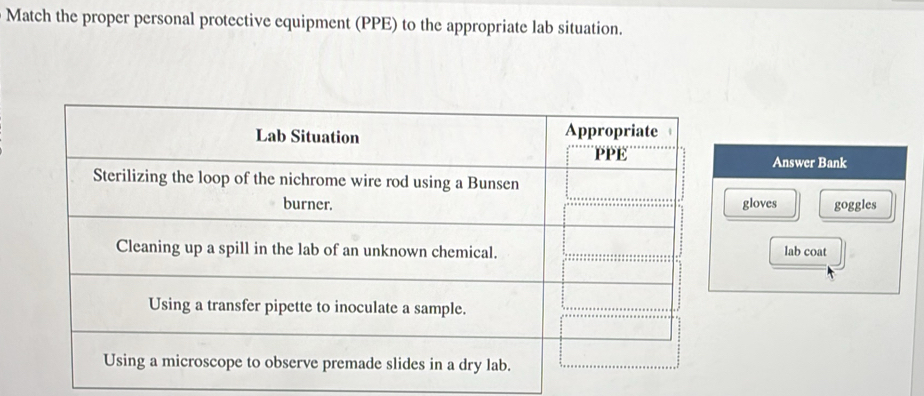 Solved: Match the proper personal protective equipment (PPE) to the ...